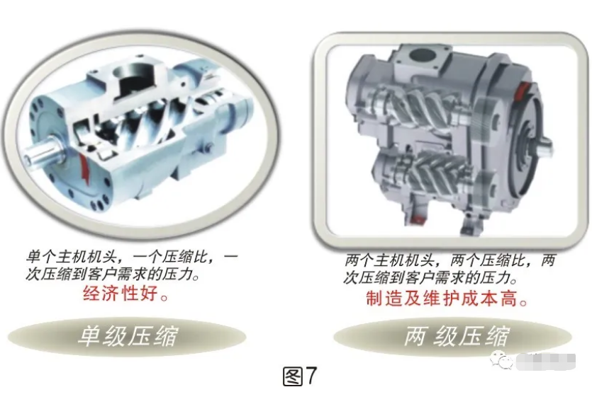 兩級壓縮可以取代單級壓縮嗎？