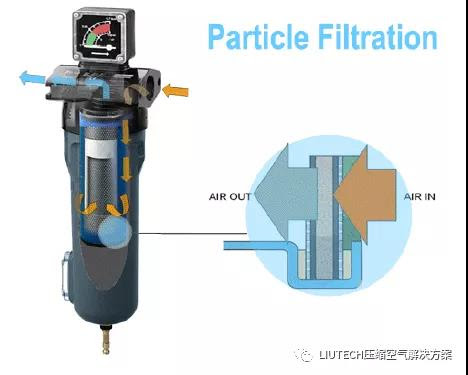 噴油壓縮機(jī)的壓縮空氣為什么需要油水分離？