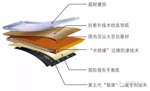 拒絕發(fā)霉、生蟲，打造全省心耐用家裝！