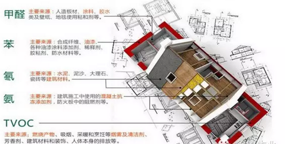 切勿讓劣質建材毀了孩子的一生！
